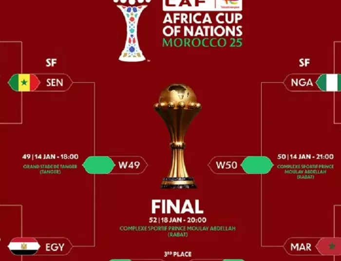 Heavyweights set for AFCON semi-finals 1 - Egyptian Gazette