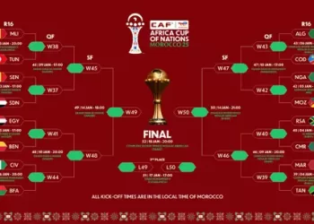 Comeback wins for Ivory Coast, Cameroon as Sudan advances despite defeat