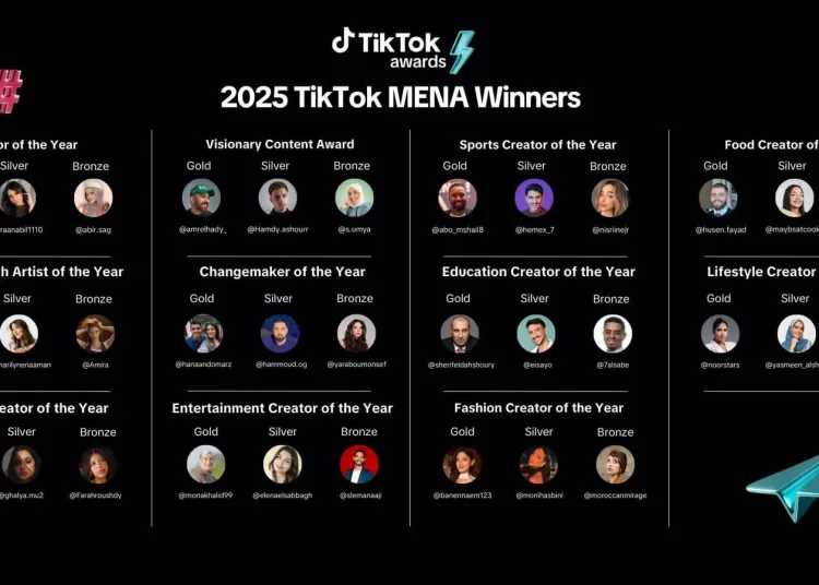 TikTok awards MENA 2025: 5.7 million votes celebrate regional creators 2 - Egyptian Gazette TikTok awards MENA 2025: 5.7 million votes celebrate regional creators 1 - Egyptian Gazette