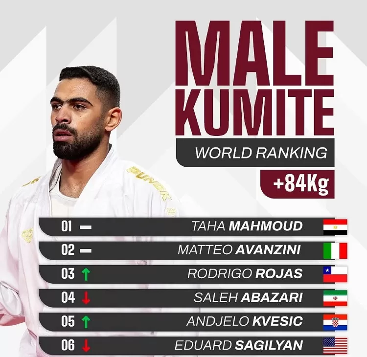 Egypt tops world karate rankings 7 - Egyptian Gazette