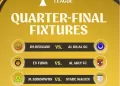 CAF Champions League quarters: Ahly, Pyramids face elite tests