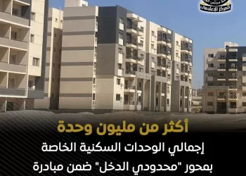 “Housing for All Egyptians” surpasses 1m units nationwide