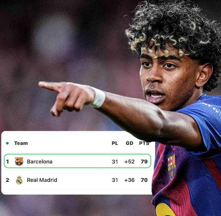 Barca extends La Liga lead 14 - Egyptian Gazette Barca extends La Liga lead 13 - Egyptian Gazette