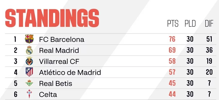 Barca faces Espanyol derby dilemma 13 - Egyptian Gazette