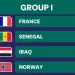 Depth gives France edge at World Cup