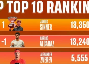 Sinner retakes No.1 from Alcaraz