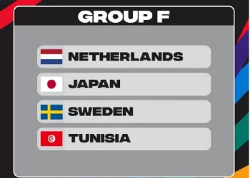 Dutch land tricky World Cup Group F