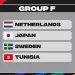 Dutch land tricky World Cup Group F