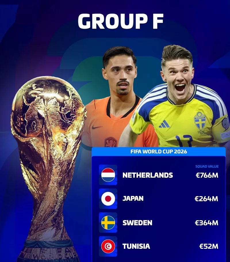 Dutch land tricky World Cup Group F 19 - Egyptian Gazette