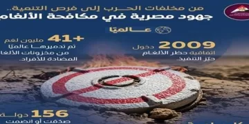 Egypt making great strides to clear landmines 1 - Egyptian Gazette Egypt making great strides to clear landmines