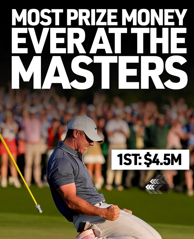 Masters champion to earn $4.5M 14 - Egyptian Gazette