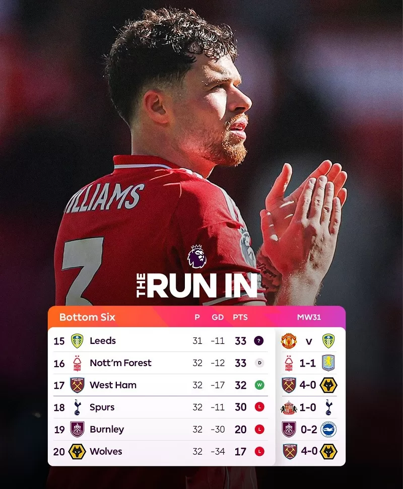 Forest satisfied with Villa draw 14 - Egyptian Gazette Forest satisfied with Villa draw 13 - Egyptian Gazette