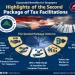 Tax breaks for businesses aim to boost growth