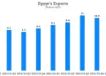 Global trade wars 2.0: Could Egypt become a manufacturing winner?