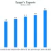Global trade wars 2.0: Could Egypt become a manufacturing winner?