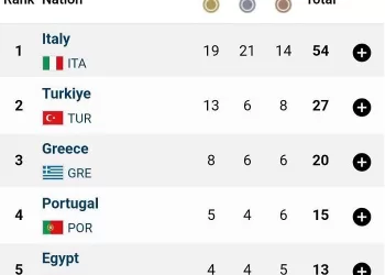 Egypt breaks into top five at Taranto 2026