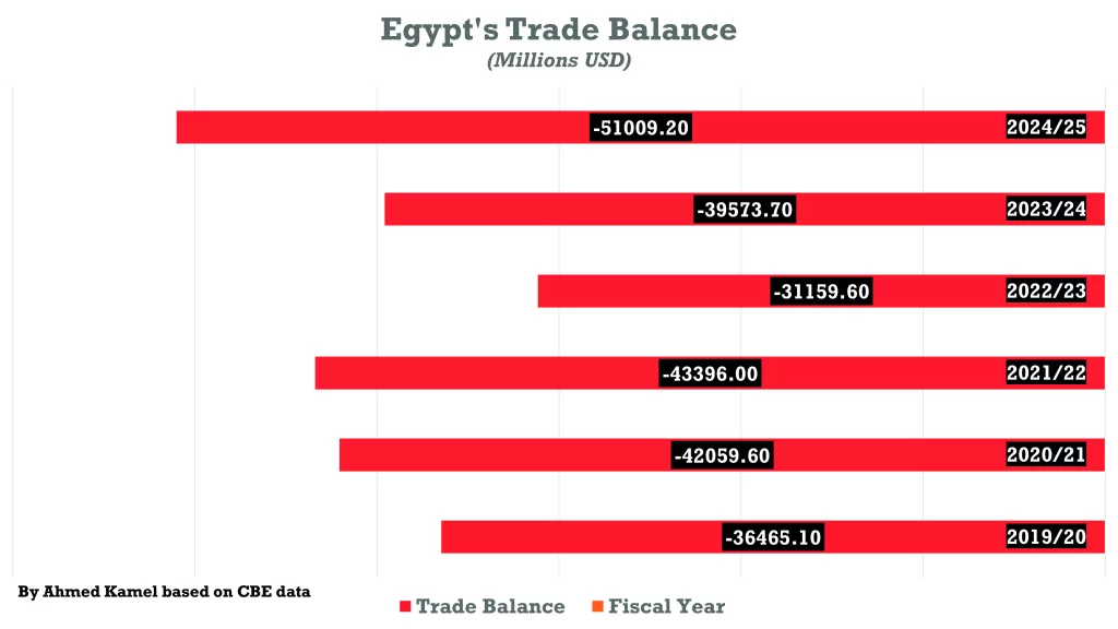 Global trade wars 2.0: Could Egypt become a manufacturing winner? 14 - Egyptian Gazette Global trade wars 2.0: Could Egypt become a manufacturing winner? 13 - Egyptian Gazette