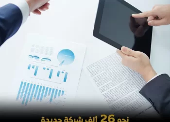 Egypt sees 20% rise in newly-established companies in H1 2026