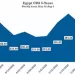 Foreign money returns to Egypt: Sustainable investment or yield chasing?