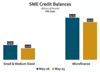 Egypt bets on incentives to drag SMEs onto its stock exchange