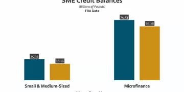 Egypt bets on incentives to drag SMEs onto its stock exchange