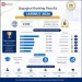 Six Egyptian universities among world’s top 1,000 in Shanghai Ranking