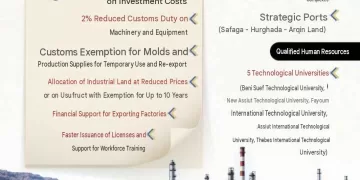 Upper Egypt turns the corner on jobs, industry