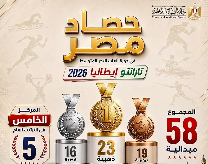 Taranto 2026: Egypt’s unforgettable golden run 13 - Egyptian Gazette