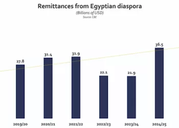 Can remittances become a growth engine?