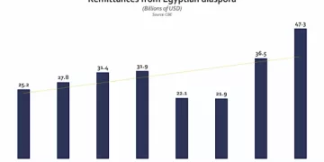 Can remittances become a growth engine?