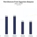 Can remittances become a growth engine?