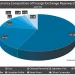 Why central banks can’t ditch the US dollar