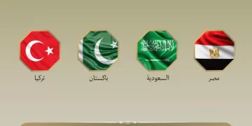 Egypt, Saudi Arabia, Pakistan and Türkiye reaffirm regional co-ordination