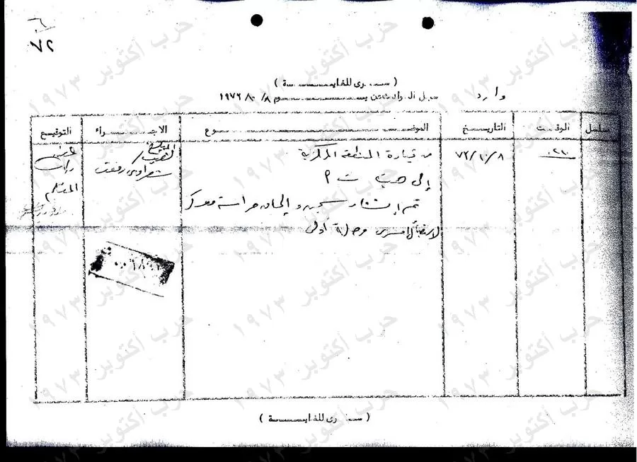 Declassified records detail the planning, deception and 4 stages of fighting behind the 1973 War 32 - Egyptian Gazette Declassified records detail the planning, deception and 4 stages of fighting behind the 1973 War 31 - Egyptian Gazette