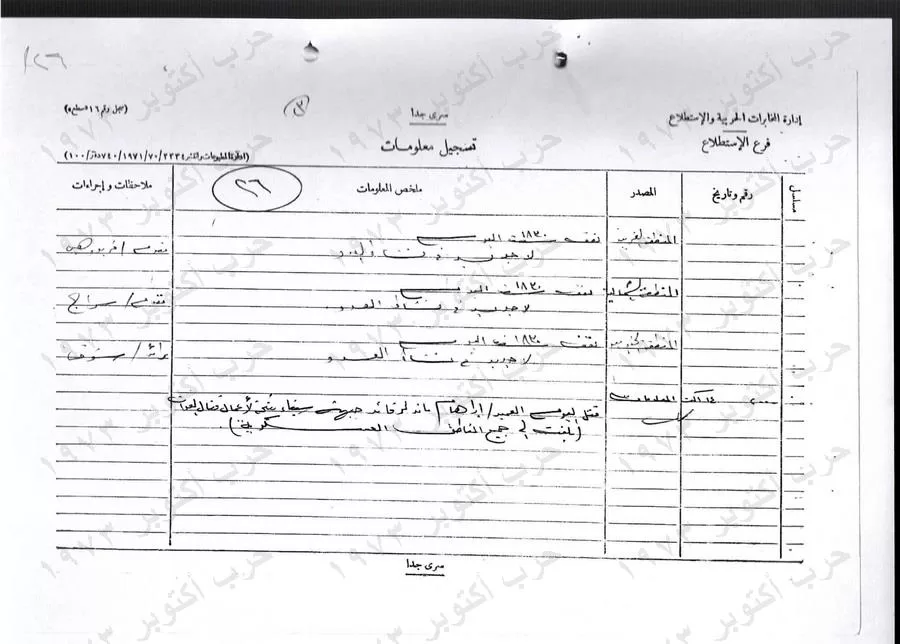 Declassified records detail the planning, deception and 4 stages of fighting behind the 1973 War 38 - Egyptian Gazette Declassified records detail the planning, deception and 4 stages of fighting behind the 1973 War 37 - Egyptian Gazette