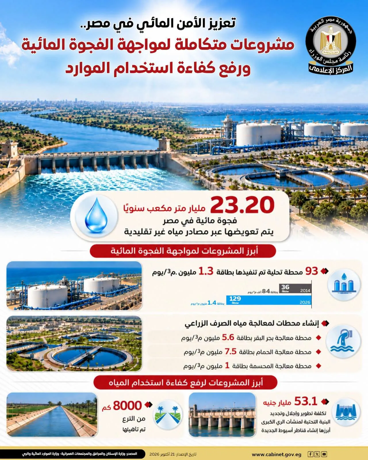 Media Centre highlights integrated efforts to strengthen water security