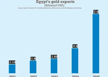 Why mining matters to Egypt: from gold rush to industry?